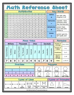 the math reference sheet for students to use in their homeschool or classroom workbooks