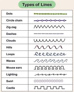 different types of lines and their meanings