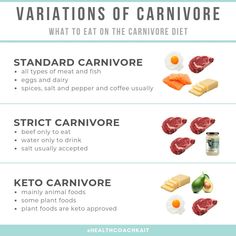 Guilt Free Desserts, Zero Carb Diet, Anti Vegan, Nutrition Chart, Nutrition Science