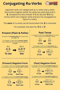 a poster with instructions on how to use the words in english and japanese language, including