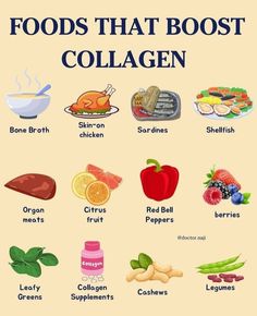 "Discover which nutrient-rich foods can enhance collagen production in your body, promoting healthier skin, joints, and overall vitality. Incorporate these collagen-boosting ingredients into your diet for natural and effective support." #CollagenProduction #NaturalFoods #HealthyEating #SkinHealth #NutritionTips #BeautyFromWithin #AntiAgingFoods #HealthySkin #DietTips #GlowingSkin #HolisticHealth #YouAreWhatYouEat #HealthyLifestyle #BeautyTips #SkincareRoutine #WholeFoods #EatWellFeelWell #WellnessJourney #NourishYourBody #HealthyChoices Collagen Boosting Foods, Greens Supplement, Collagen Recipes, Autumn Food, 21 Day Smoothie Diet, Food Health Benefits, Healthy Hormones, Simple Meals, Boost Collagen