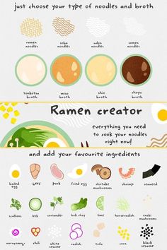 the different types of food that you can eat for breakfast or dinner infographic poster