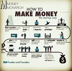 the money line shows how to make money and what it's important for people