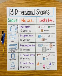 the three dimensional shapes poster is displayed on a wooden table with markers and pencils