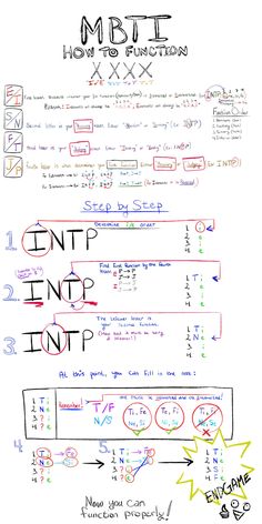 Mbti Functions Explained, Intp Problems, Cognitive Functions Mbti, Mbti Functions, Meyers Briggs, Intp Personality Type, Intp T, Cognitive Functions