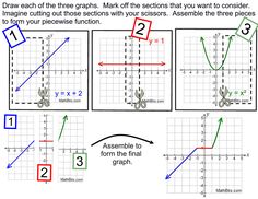 four graphs with the same slope and one line on each side, are shown in three different ways