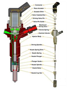 an image of the parts of a machine