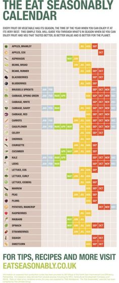 an iphone screen showing the list of fruits and vegetables that are available for purchase on pinter