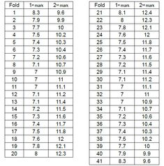 two rows of numbers with the same number in each row and one row on each side