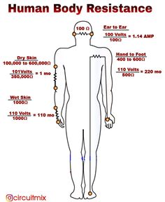 the human body is shown with measurements for each part of the body and how to use it