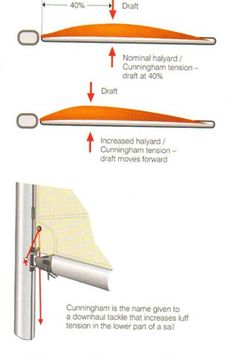 the instructions for how to install a sliding glass door