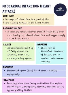 an info sheet describing the different types of heart attacks and what they mean to them