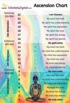 Meditation Frequency Chart, Crystal Frequency Chart, Frequency Healing Chart, Vibrational Energy Chart, Themes Of Consciousness, Blessing Of The Energy Centers, How To Awaken Kundalini, Kundalini Energy Spiritual, Root Chakra Sound Frequency