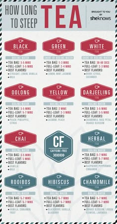 a poster with different types of teas and their names in red, white and blue