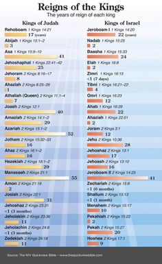 an image of the names and numbers of different languages in hebrew, arabic, and english