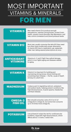 Important Vitamins, Workout Man, Nutrition Sportive, Speed Up Metabolism, Men's Vitamins, Sport Nutrition, Vitamins For Women, Natural Therapy, Vitamin A