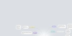 a mind map with many different things in it