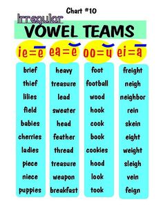 a poster with words that are in english and spanish, including the word voel teams