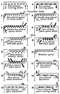 an old diagram shows the different types of electrical wires and how they are connected to each other