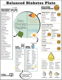 Makanan Rendah Kalori, Starchy Vegetables, Balanced Diet