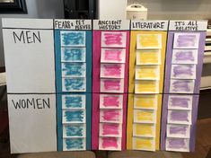 the four sections of women's literature are labeled in different colors and sizes, with words written on them