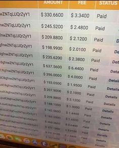 a computer screen showing the amount of paid items in each state and how much they cost