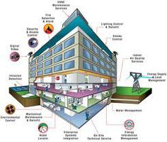 an office building with all its components labeled