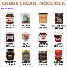 Qui riporto le calorie delle più note marche di creme al cacao e nocciola Nutrition Facts Label, Food Health Benefits, 1200 Calories, Ben And Jerrys Ice Cream, Calorie Diet