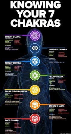 Are you aware about the significance of chakras in our lives? This blog explores & decipher the concept of chakra, its psychology & their role in our wellbeing! Usui Reiki, Chakra Heilung, The 7 Chakras, Sup Yoga, Qi Gong