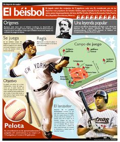 a baseball player is about to throw the ball in front of an info poster with spanish words and pictures