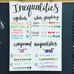 a sign with some writing on it that says, inequantities symbols when graphing