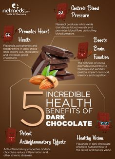 chocolate and nuts are the main ingredients in this info sheet, which includes five different types of chocolate