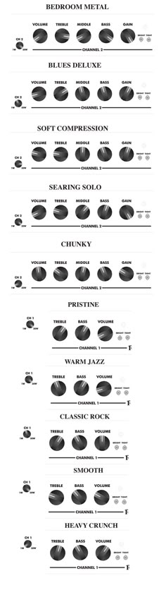 an info sheet showing the different types of aircrafts