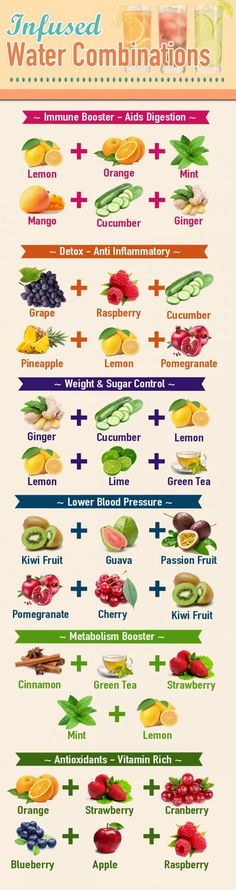 Fruit Infused Water Recipes that will get your day off to a great start! Water Combinations, Fedtforbrændende Mad, Ginger Detox, Resep Smoothie