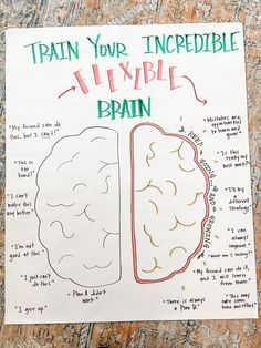 a poster with the words train your incredible flexible brain