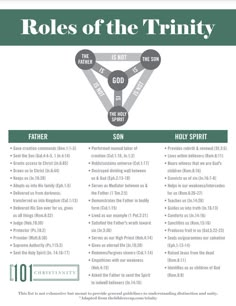 the roles of the trinity chart for children's bible study, including numbers and symbols