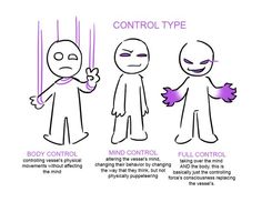 an image of cartoon characters with text describing the different types of body control and how they are