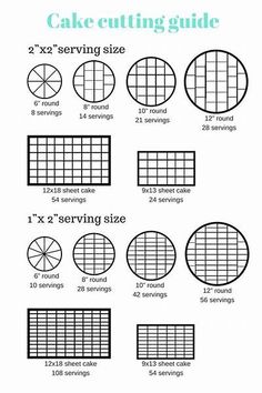 the basic guide to making cake cutting pies for beginners, with instructions on how to