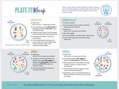 Plate Portions, 21 Day Meal Plan, Nutrition Tracker, Beachbody Programs, 21 Day Fix Meal Plan, Food Tracker