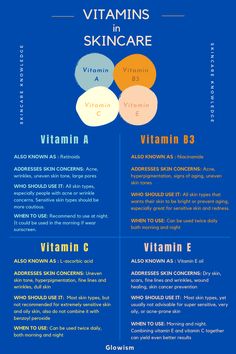 Know your skincare ingredients! Vitamin A (Retinoids), Vitamin B3 (Niacinamide), Vitamin C (L-ascorbic acid) & Vitamin E: their specialties and how to use it. Esthetician Services, Skincare Infographic, Skincare Education, Skincare Facts, Skincare 101, Skin Face Mask, Skincare Regimen