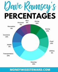 the top ten things to know before you buy your homeowner's house