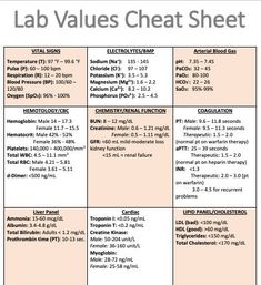 the lab value sheet with numbers and symbols for each element in this chart, you can see