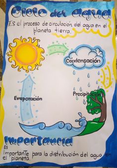 a poster describing water cycle in spanish with pictures of the different types of water and how to use it