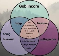 a vennuous diagram with the words goblincore, frogs, and tress in it