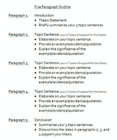 an outline for a research paper with the title and page headings in each section