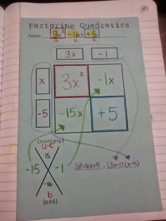 a notebook with an image of two squares and one number on the page that says factoring quads