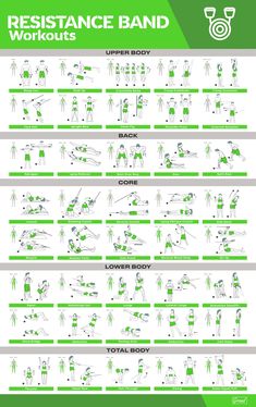 the resistance band workouts chart