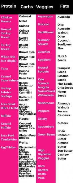 Pancakes Protein, Eggplant Seeds, Brown Rice Pasta, Desserts Keto, Baked Squash, Bean Pasta, Baked Turkey, Carb Cycling, Diet Chart