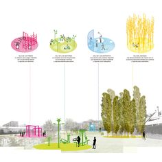 the diagram shows how trees can be used to create an outdoor play area for children