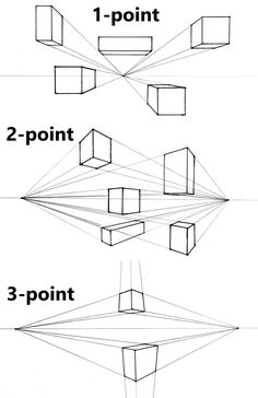 three dimensional shapes are shown in the same drawing style, and each has one point